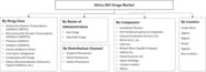Africa HIV Drugs Market size is estimated to grow at a CAGR of around 8.20% by 2030- MarkNtel
