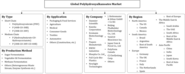 Global Polyhydroxyalkanoates Market Research Report: Forecast (2024-2030)