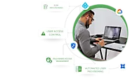 User Access Management Tool | User Access Controls for G Suite