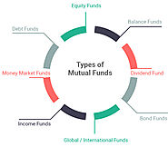 www.jayantharde.com: Why_mutualfund