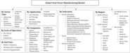 Viral Vector Manufacturing Market Size, Share, Trends and Revenue Forecast, 2030