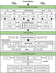 Frontiers | Human Behavior Analysis Using Intelligent Big Data Analytics