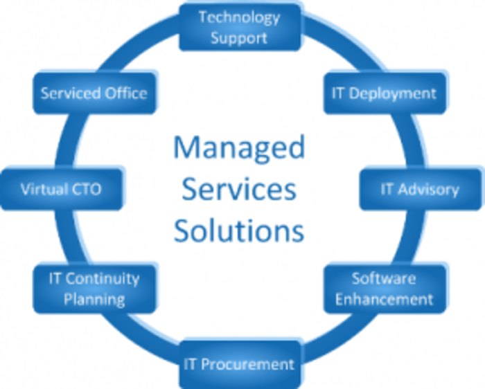 It service management. It service management