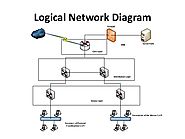 Logical Network Diagram