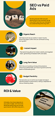 SEO vs Paid Advertising: Decoding ROI and the Long-Term Value Equation