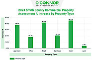 Smith County Commercial Property Taxes Surge by 18% in 2024