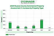 Nueces County Sees Commercial Property Taxes Rise Amid Modest Value Growth in 2024