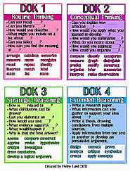 CCSS+DOK by Hess