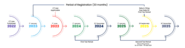 Corporate Tax Registration Services in UAE | Alpha Auditing