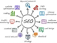 From Dublin to Limerick: A Deep Dive into Ireland's SEO Excellence