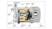 What Are the Costs of Replacing an AC Compressor in a Car?