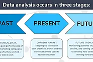 The Evolution of Data Analytics: Past, Present, and Future - JoriPress