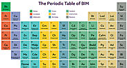 Follow Periodic Table Of BIM To Implement BIM Successfully