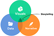 Data Storytelling: Crafting Narratives from Numbers