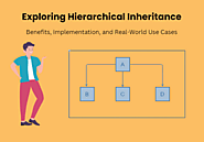 Exploring Hierarchical Inheritance: Benefits, Implementation, and Real-World Use Cases