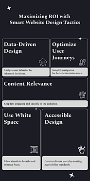 Maximizing ROI with Smart Website Design Tactics