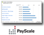 Teacher Salary - Average Teacher Salaries | PayScale