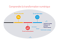 Website at https://news.sambotte.net/p/transformation-numerique-histoire