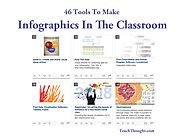 46 Tools To Make Infographics In The Classroom