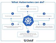 What is Kubernetes Cluster Architecture?