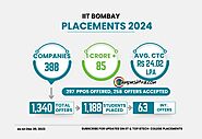 IIT Bombay Placements 2024: 85 students receive package of 1 crore plus