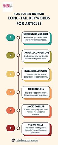 Long Tail SEO Keywords