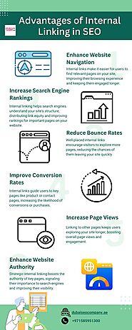 Internal Linking Strategies