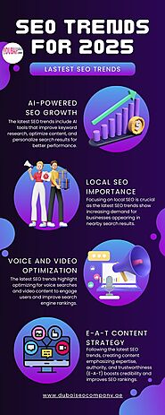 SEO Trends 2025