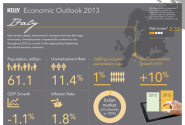 Working in Italy: the 2013/14 outlook