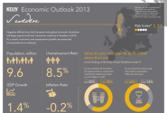 Low Risk and Resilient Employment: Sweden's 2013 Outlook