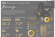 Working in Germany: the 2013 Outlook