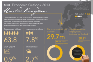 Work in the UK: 2013 Employment Outlook