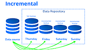 2. Use Incremental Backups to Save Time and Space