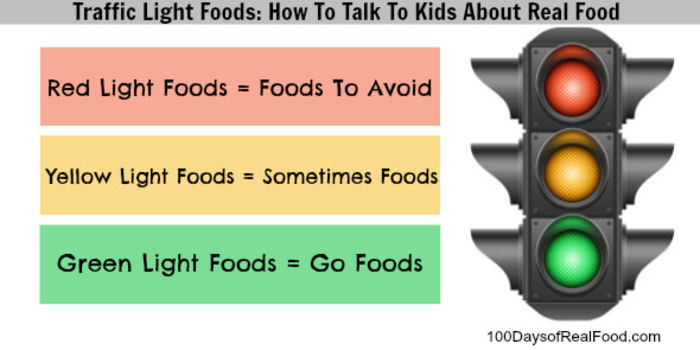 Childhood Obesity And Nutrition A Listly List