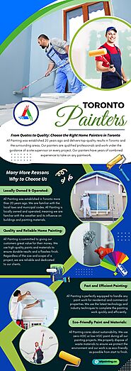 Toronto Painters