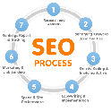 SEO | SEO Search Engine Optimization