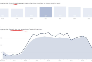 New Facebook insights: What you need to know for your business