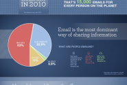 Email marketing; it isn't over yet
