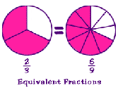 NumberNut.com: Fractions and Decimals: Fractions: Structure