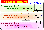 Quadratic Equation- Discriminant