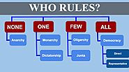 Who Rules? (Types of Government)