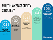 1. Build a Multi-Layered Defense Strategy