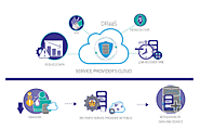 3. Offer Disaster Recovery as a Service (DRaaS)