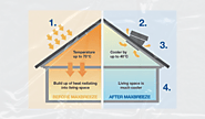 Solar Ventilation Systems vs. Traditional Ventilation: Benefits and Drawbacks