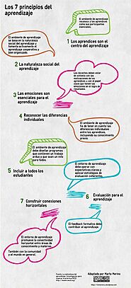 ¡Explora los 7 Principios del Aprendizaje y Potencia tu Autorregulación!