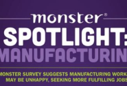 Manufacturing Workers Unhappy, New Survey Suggests