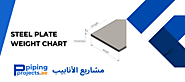 Steel Plate Weight Chart in kg, mm, PDF - Piping Projects Middle East