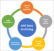 SAP Data Archiving | TJC Group