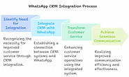 Wabo: Transforming WhatsApp CRM for Next-Level Engagement – Wabo AI