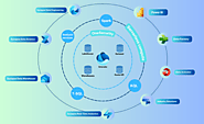 Microsoft PowerApps Services india, Microsoft flow services India, Microsoft flow support india, Microsoft Azure Clou...